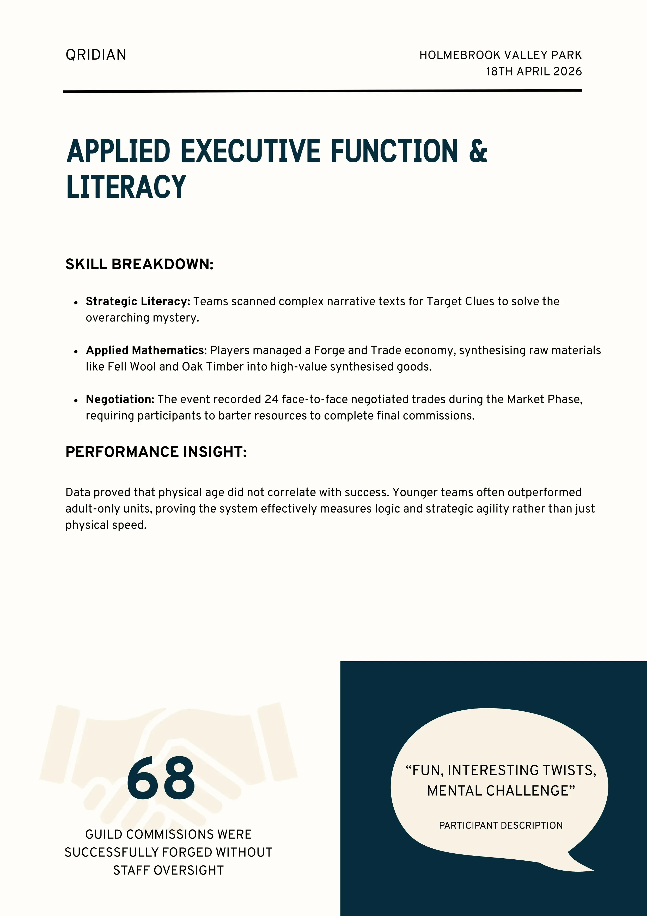 QRIDIAN report titled "Applied Executive Function & Literacy" for the Holmebrook Valley Park Pilot (April 2026). The document details how participants engaged in strategic literacy, applied mathematics, and negotiation to forge 68 guild commissions. It includes a performance insight noting that younger teams often outperformed adult units in logic and strategic agility.